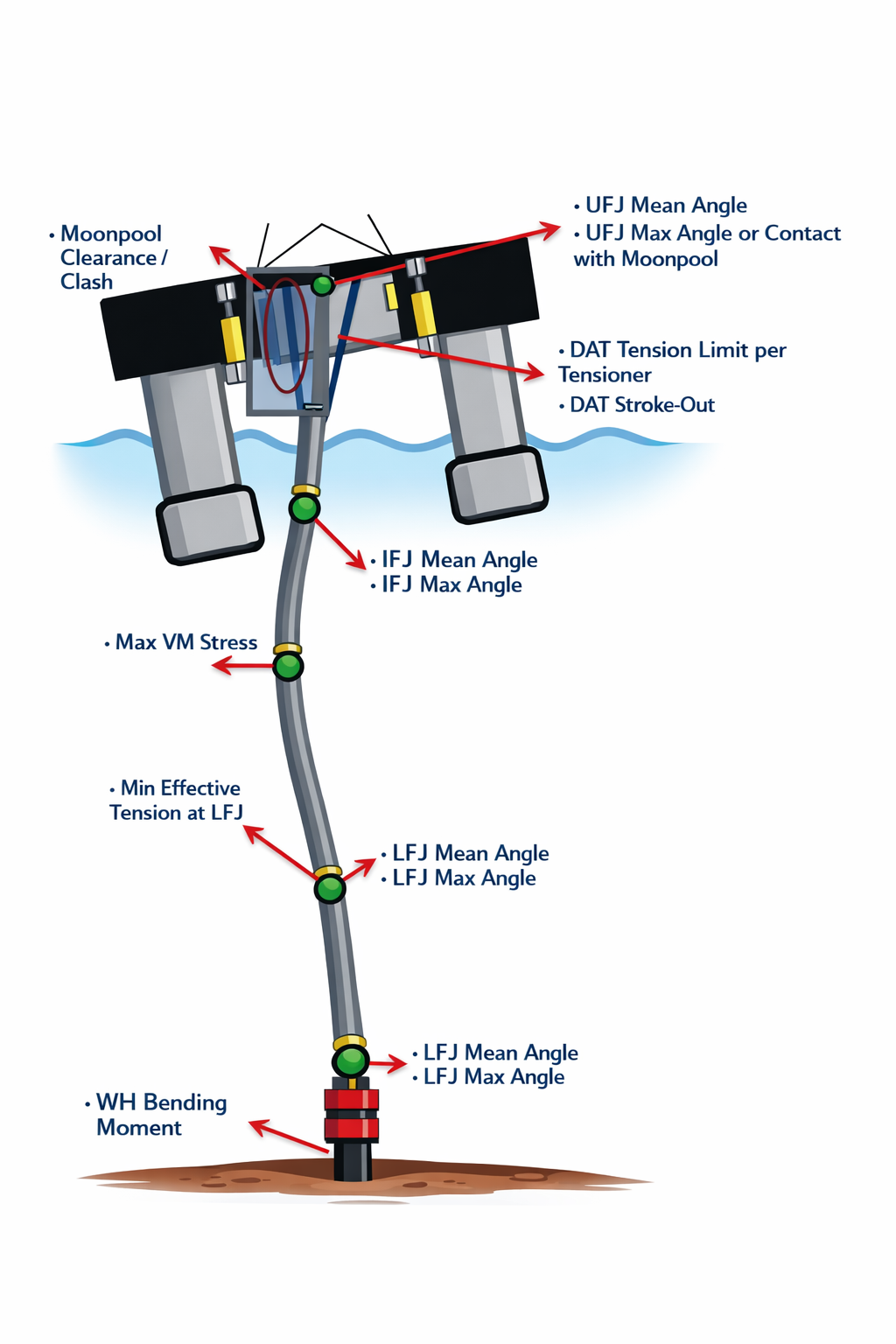 Apex Subsea